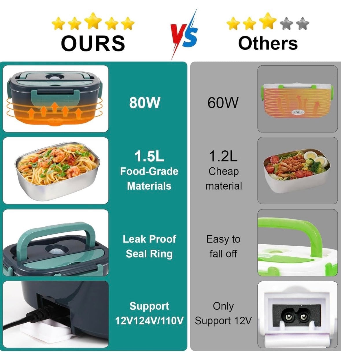 Heated Lunch Box 12V/24V